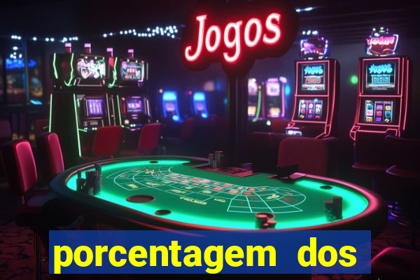 porcentagem dos jogos slots pg