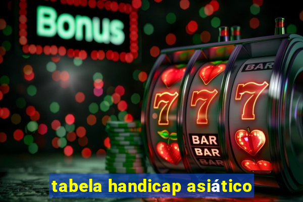 tabela handicap asiático