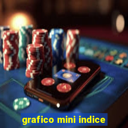 grafico mini indice