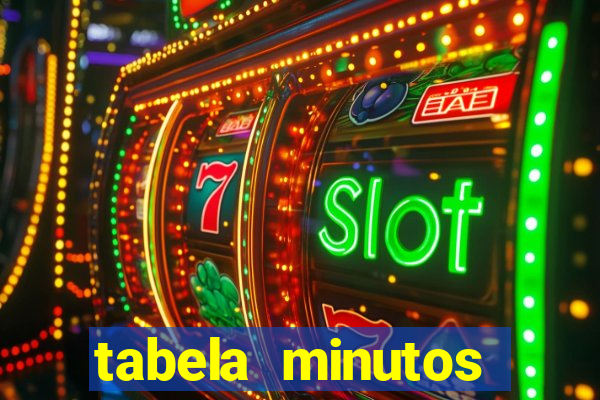 tabela minutos pagantes fortune tiger