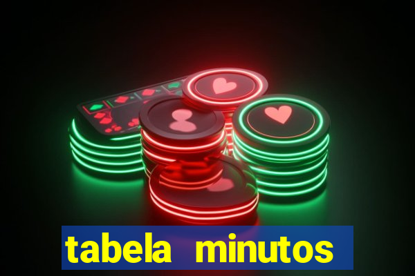 tabela minutos pagantes fortune tiger