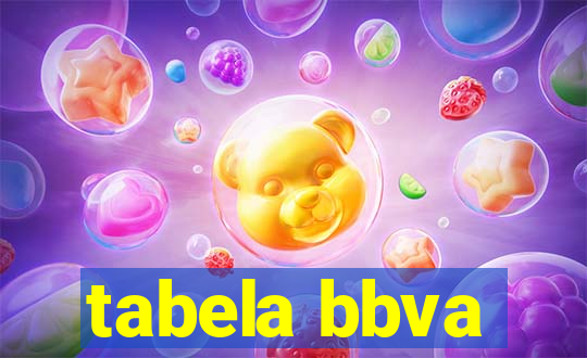 tabela bbva