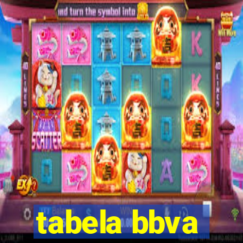 tabela bbva