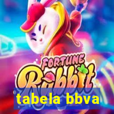 tabela bbva