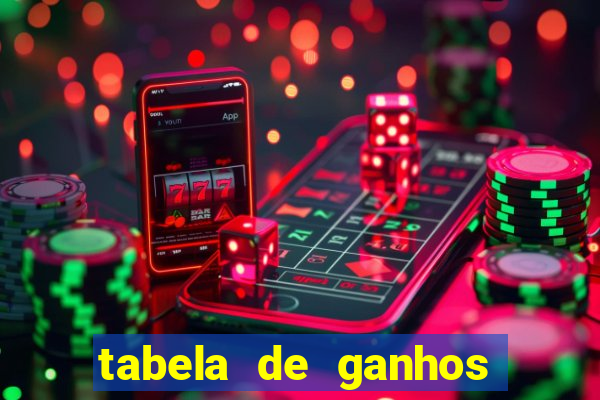 tabela de ganhos fortune tiger