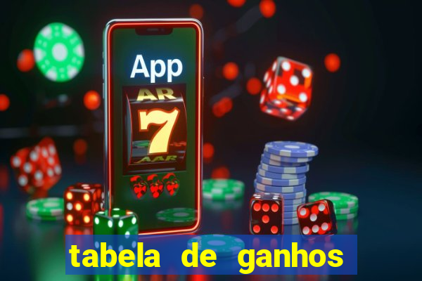 tabela de ganhos fortune tiger