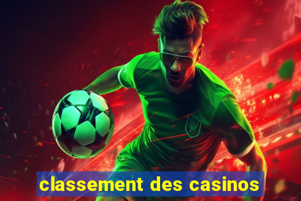 classement des casinos