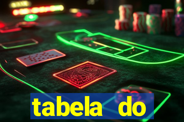 tabela do brasileirao 2015