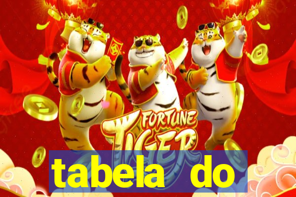 tabela do brasileirao 2015