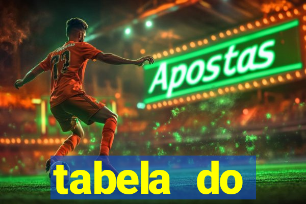 tabela do brasileirao 2015