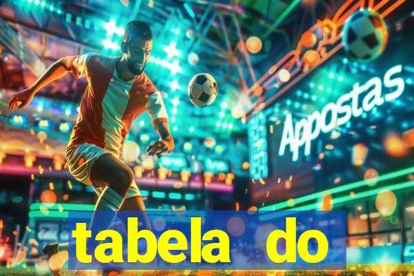 tabela do brasileirao 2015