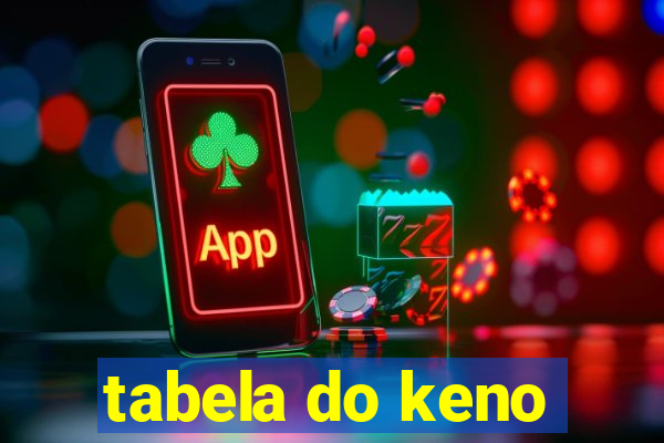 tabela do keno