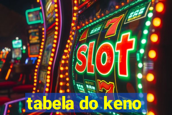 tabela do keno