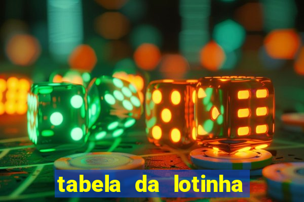 tabela da lotinha do jogo do bicho