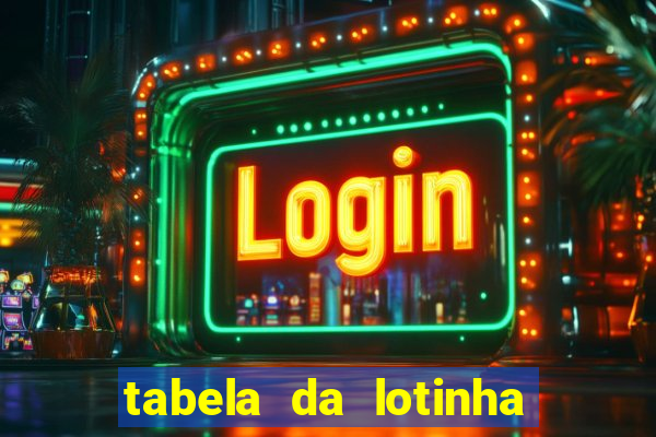 tabela da lotinha do jogo do bicho