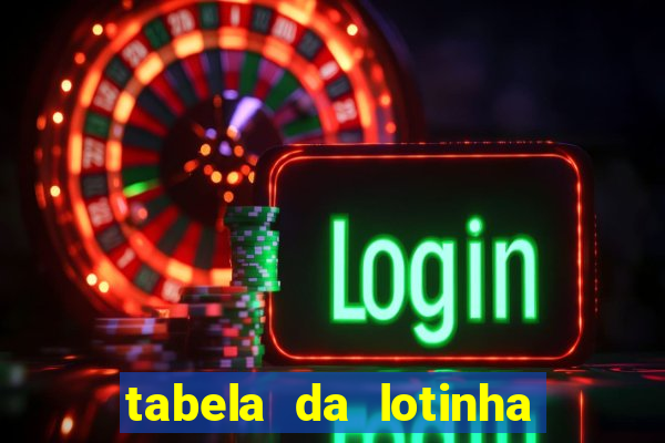 tabela da lotinha do jogo do bicho