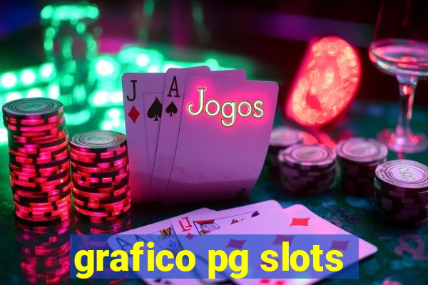 grafico pg slots