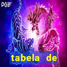 tabela de porcentagem dos slots pg