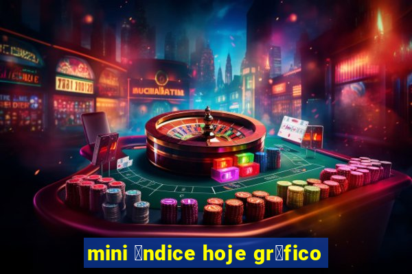 mini 铆ndice hoje gr谩fico