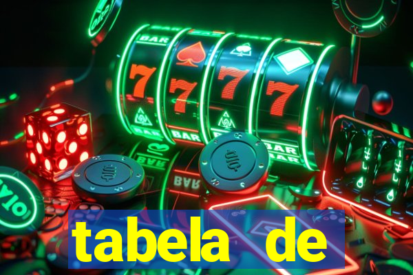 tabela de porcentagem dos slots