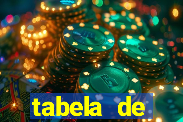 tabela de porcentagem dos slots