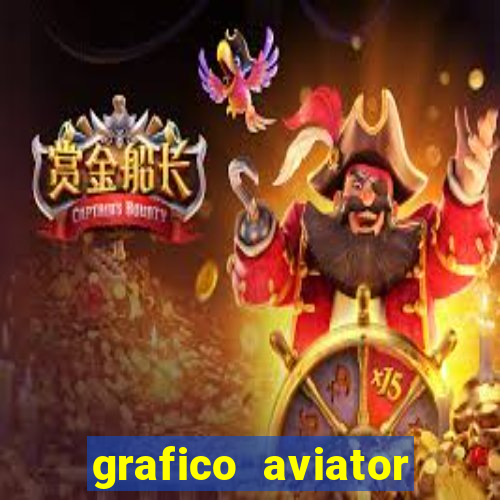 grafico aviator estrela bet