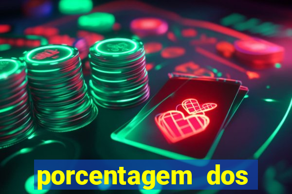 porcentagem dos slots pagantes