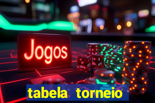 tabela torneio betano argentina