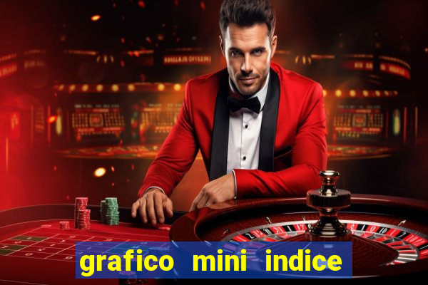 grafico mini indice em tempo real