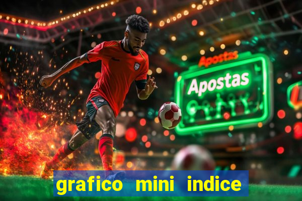 grafico mini indice em tempo real