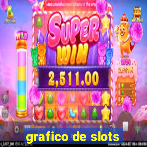 grafico de slots