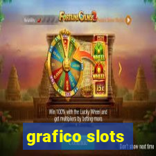 grafico slots