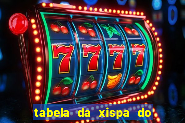 tabela da xispa do jogo do bicho