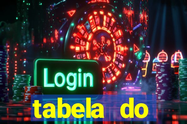 tabela do brasileirao 2015