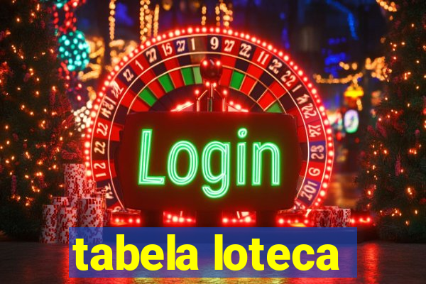 tabela loteca