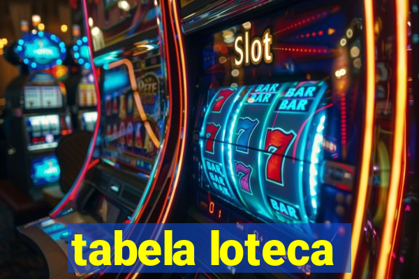 tabela loteca