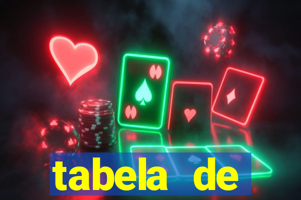 tabela de porcentagem dos slots