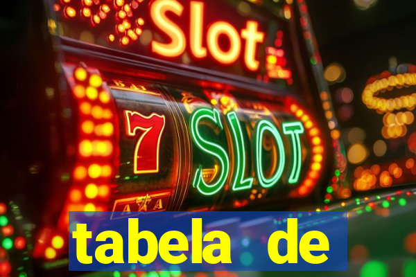 tabela de porcentagem dos slots