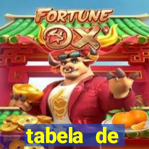 tabela de porcentagem dos slots