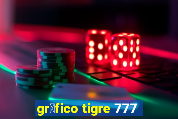 gr谩fico tigre 777