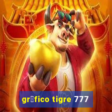 gr谩fico tigre 777