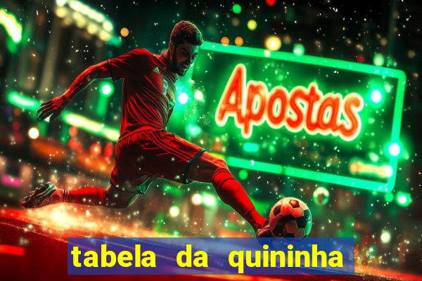 tabela da quininha do jogo do bicho