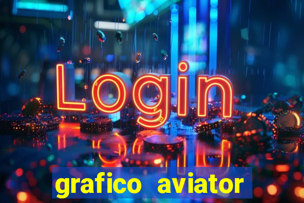 grafico aviator aposta ganha