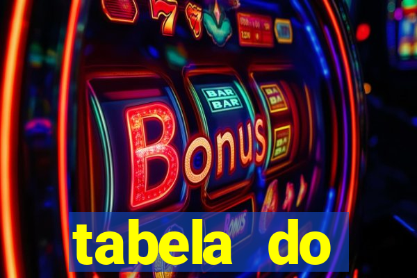 tabela do brasileirão 2008