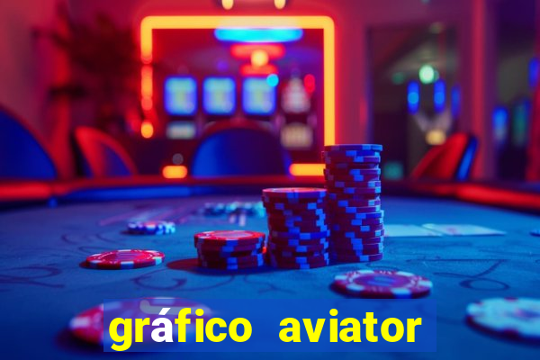 gráfico aviator estrela bet