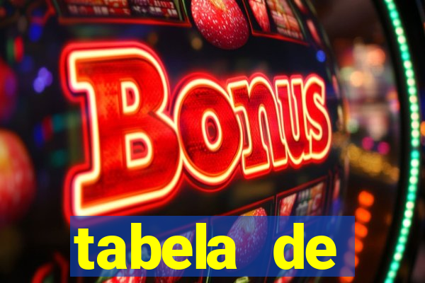 tabela de porcentagem dos slots em tempo real
