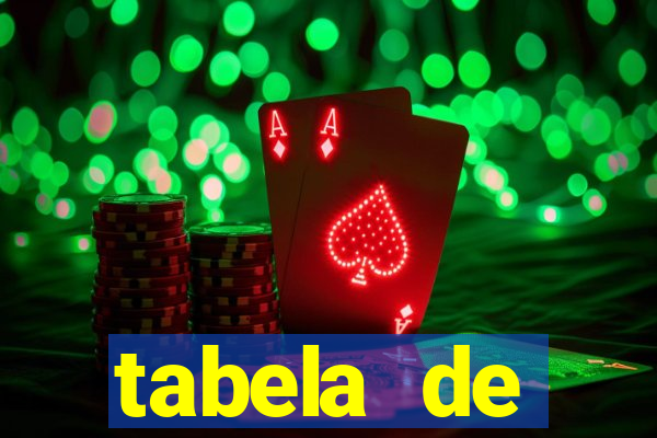 tabela de porcentagem dos slots pg
