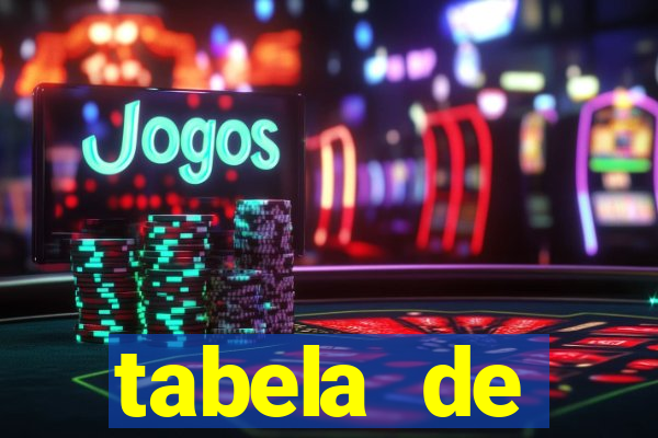 tabela de comportamento das dezenas da lotofácil