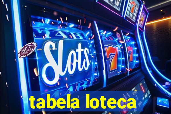 tabela loteca