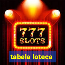 tabela loteca